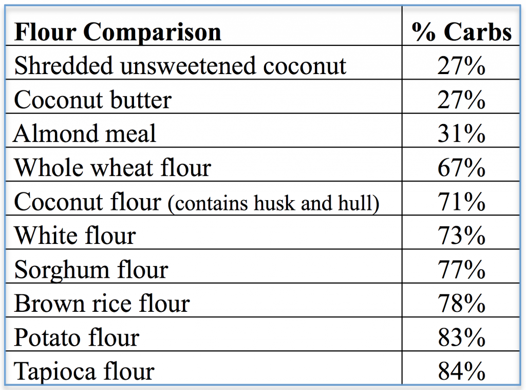 flour-comparison