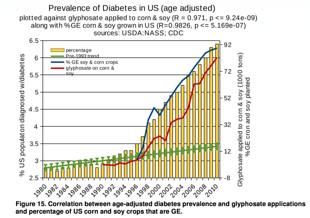 diabetes-graph