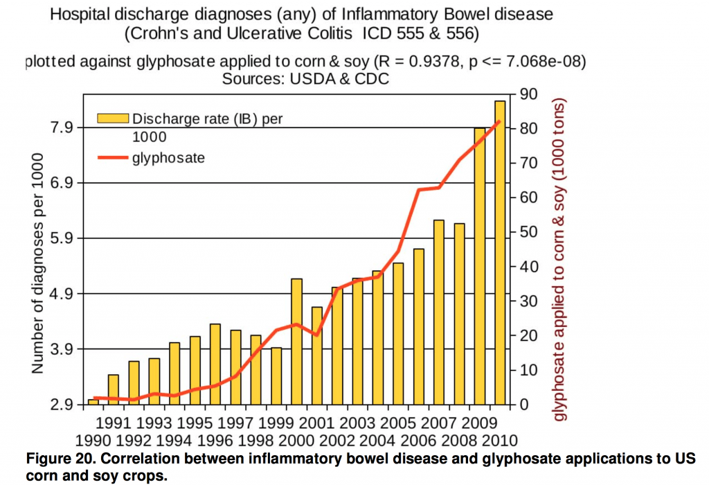 inflammatory-bowel-graph