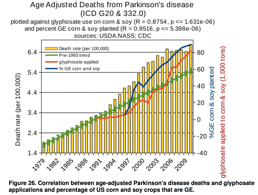 parkinsons-graph
